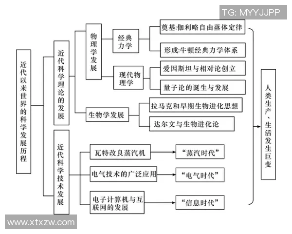 亚当斯的传奇人生与影响力探讨：从科学到文化的跨界之旅